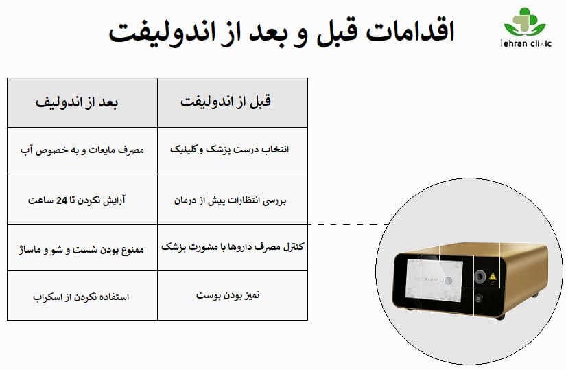 اقدامات قبل و بعد از اندولیفت