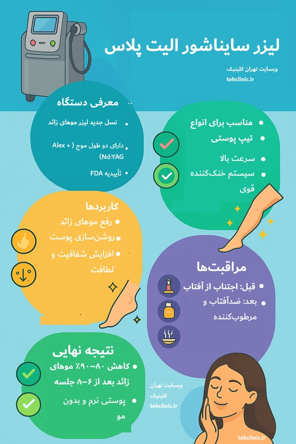 اینفوگرافی لیزر موهای زائد با دستگاه سایناشور الیت پلاس