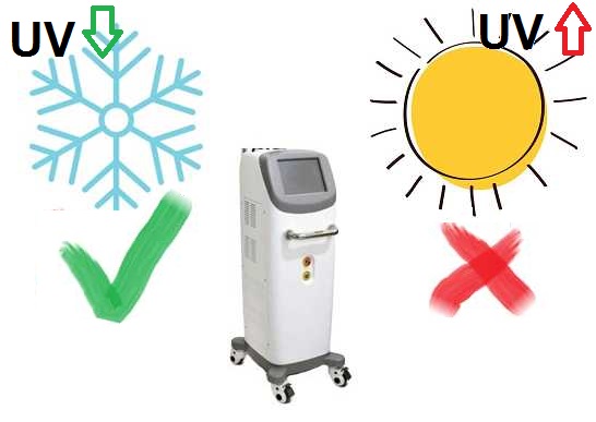بهترین زمان فرکشنال co2