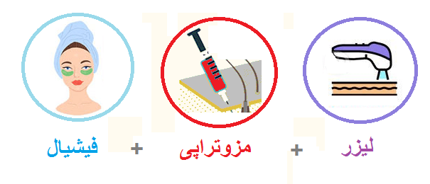 ترکیب درمان لیزر با مزوتراپی یا فیشیال برای نتیجه بهتر