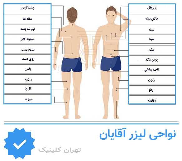 چه نواحی‌ای در آقایان شرق تهران بیشتر لیزر می‌شود؟