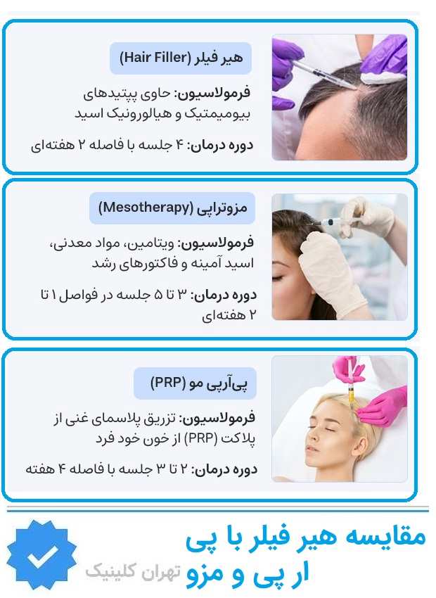 مقایسه هیر فیلر