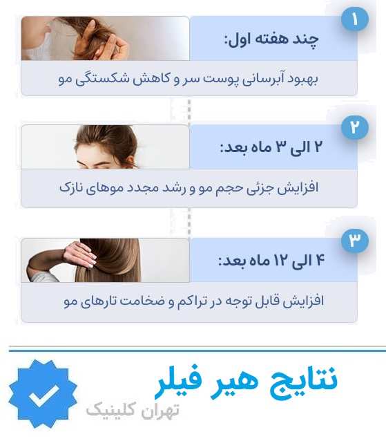 چگونه تشخیص دهیم نتیجه هیر فیلر «واقعی» است یا القایی؟