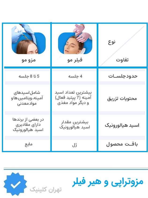 هیر فیلر چیست و چه تفاوتی با مزوتراپی دارد؟