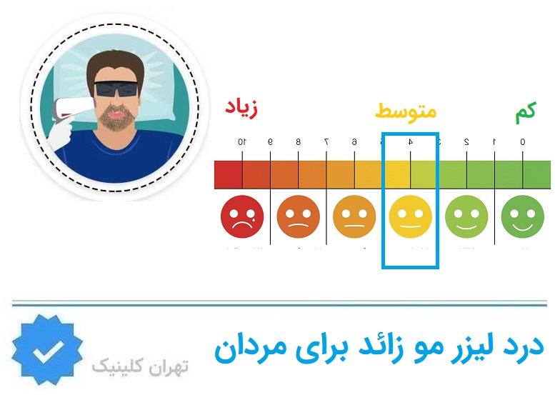 میزان درد لیزر