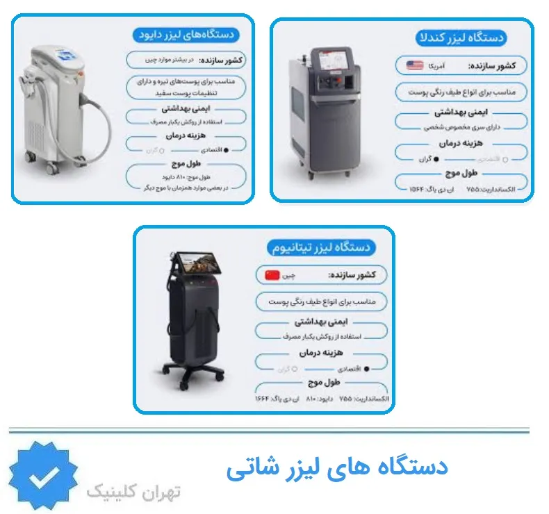 دستگاه‌های رایج برای لیزر شاتی در هروی