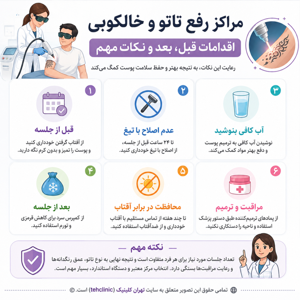 اینفوگرافی راهنما اقدامات قبل و بعد از لیزر رفع تاتو