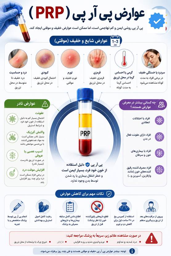 عوارض پی ار پی