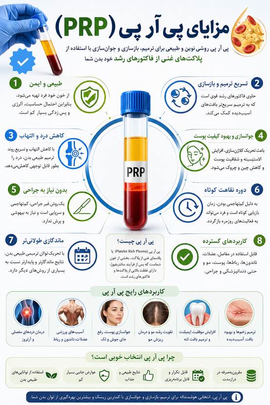 مزایای پی ار پی