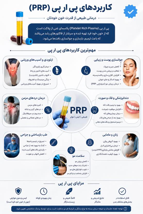 کاربرد های پی ار پی